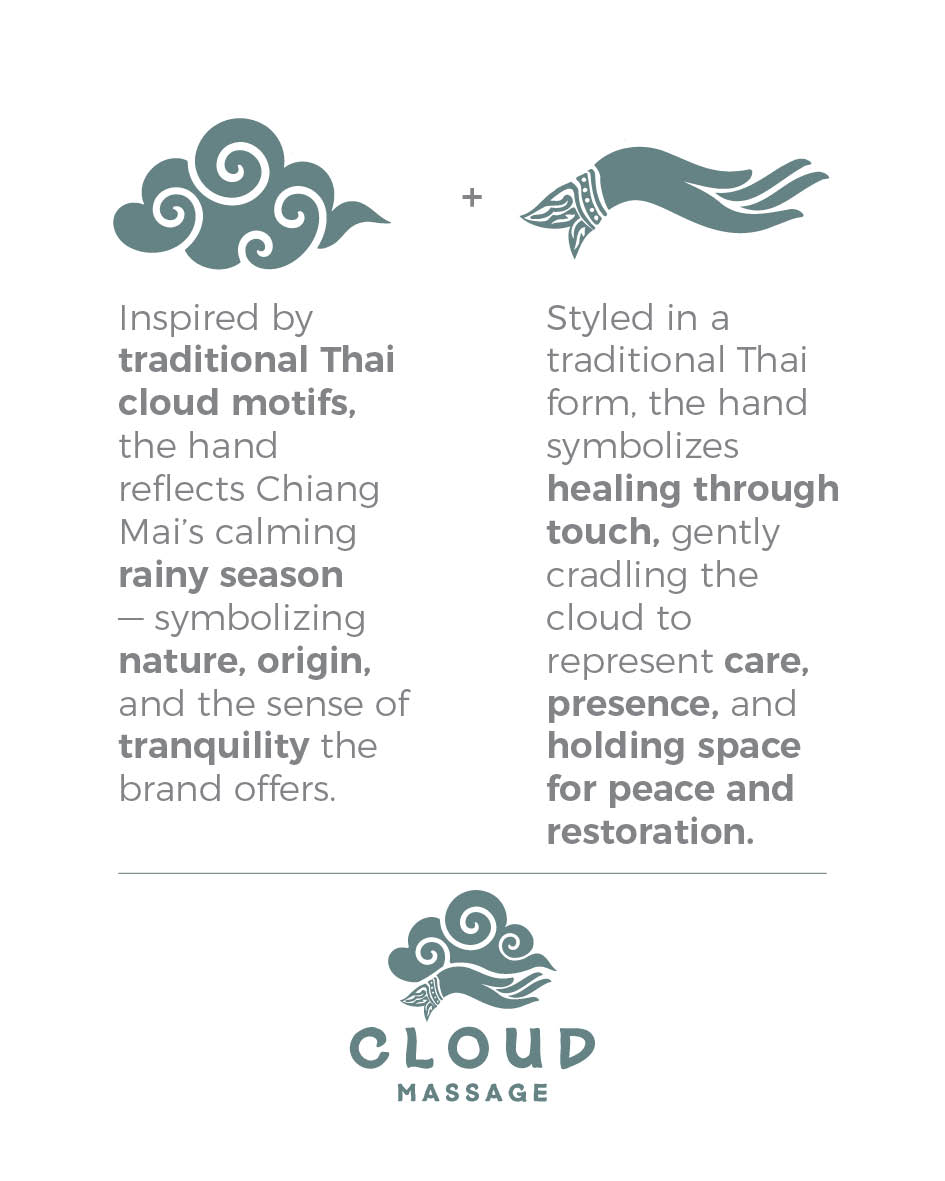 Cloud Massage logo concept breakdown